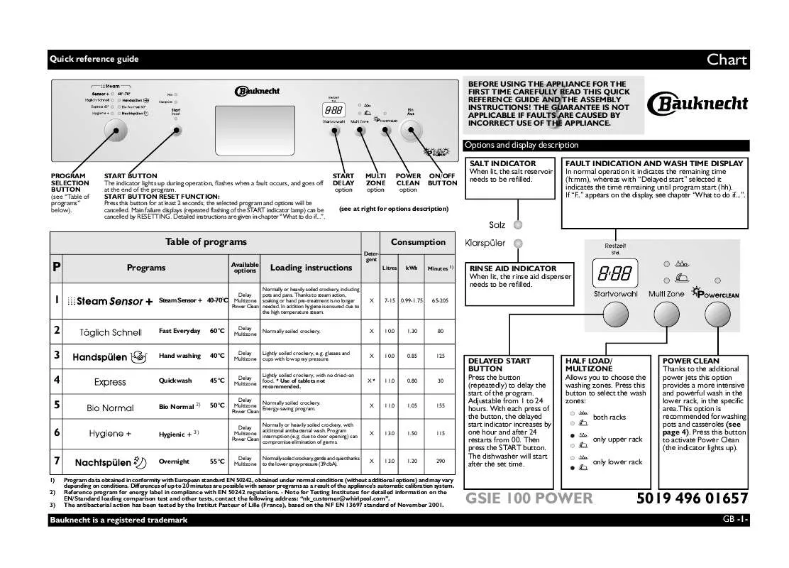 Mode d'emploi WHIRLPOOL GSIE 100 POWER PT