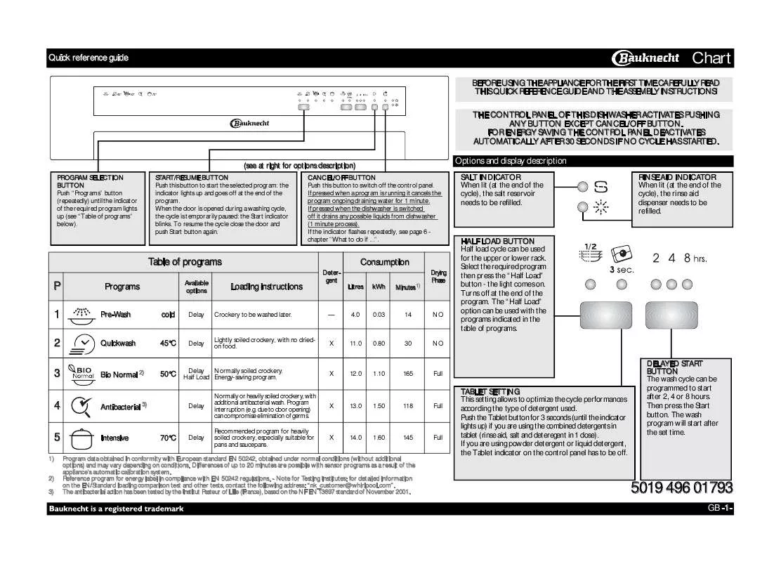 Mode d'emploi WHIRLPOOL GSIK 5010 IN