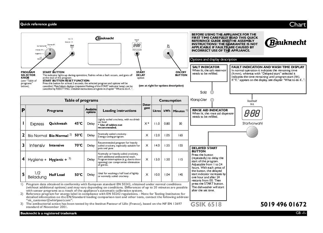 Mode d'emploi WHIRLPOOL GSIK 6518/1 IN