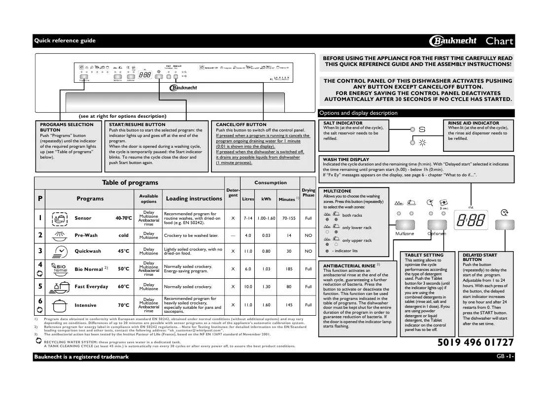 Mode d'emploi WHIRLPOOL GSIP 6140 GT A PT