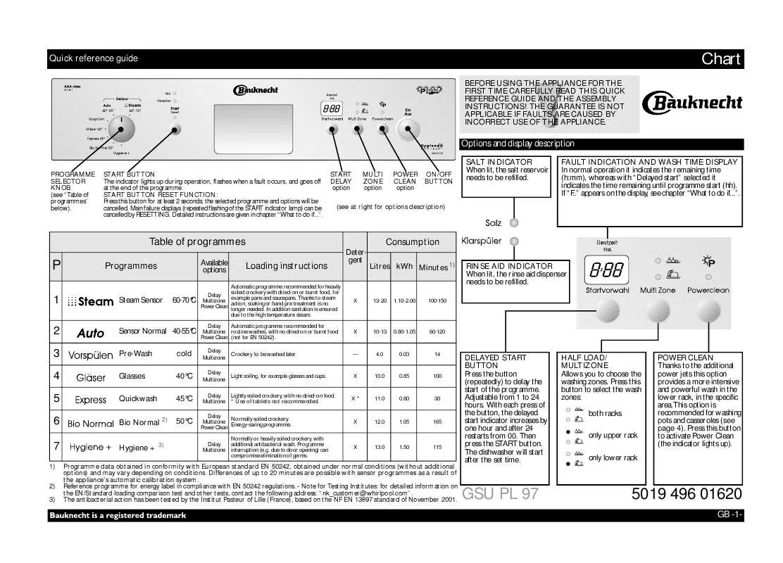 Mode d'emploi WHIRLPOOL GSU PL 9719 IN