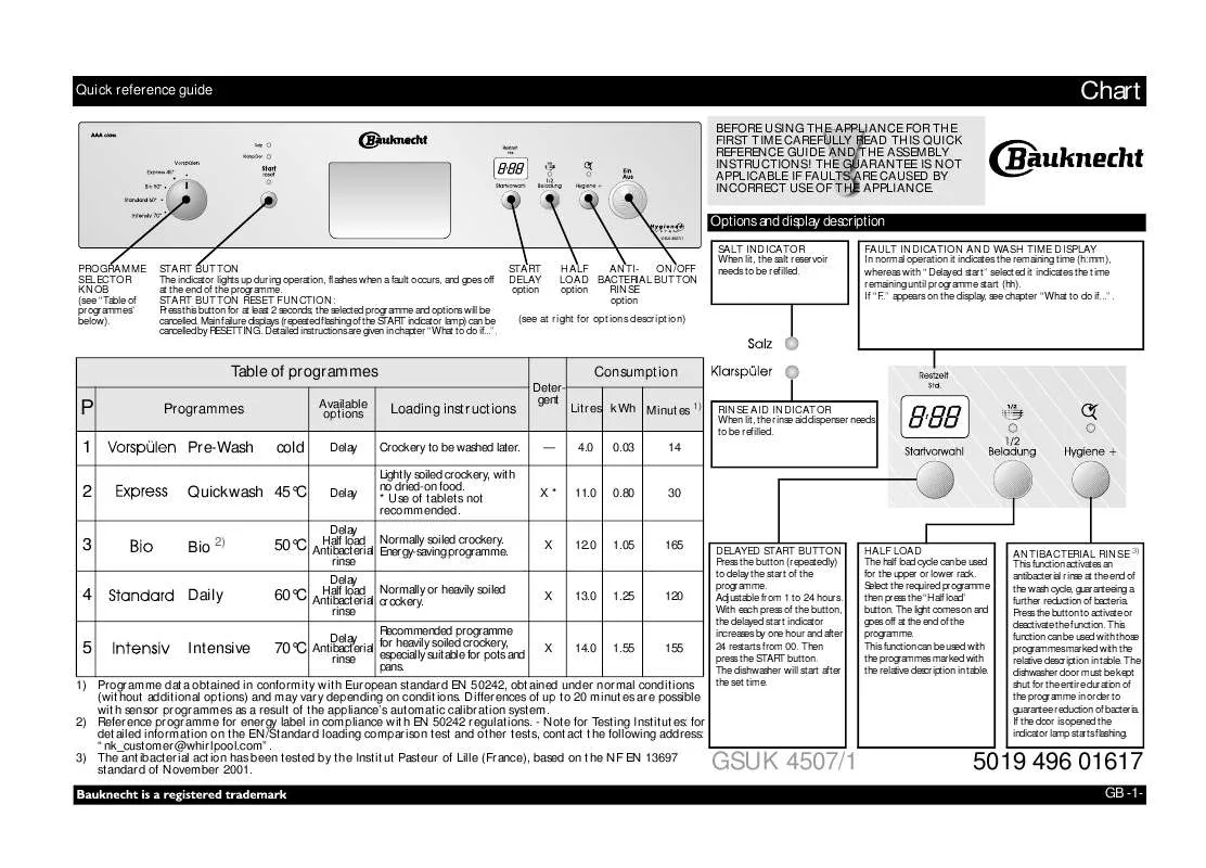 Mode d'emploi WHIRLPOOL GSUK 4507/1 WH