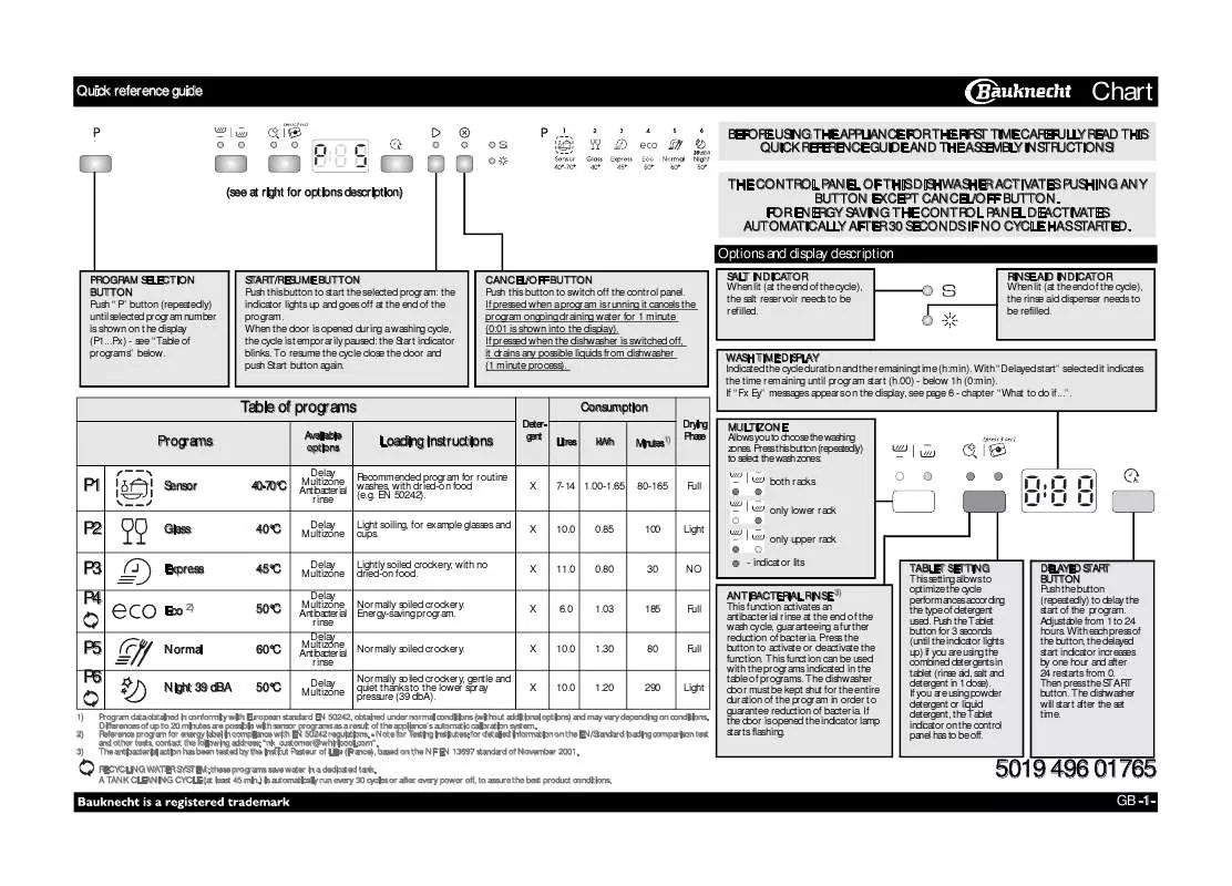 Mode d'emploi WHIRLPOOL GSUK 61302 ET A IN