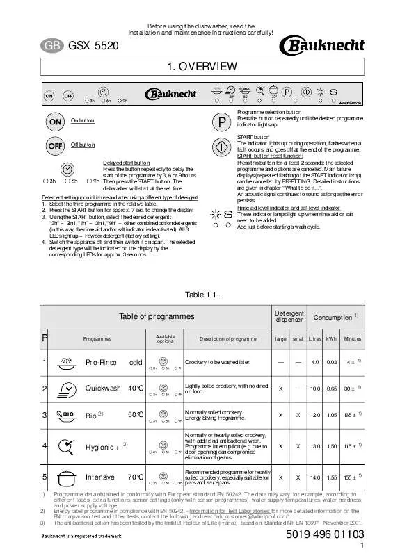 Mode d'emploi WHIRLPOOL GSX 5520/1