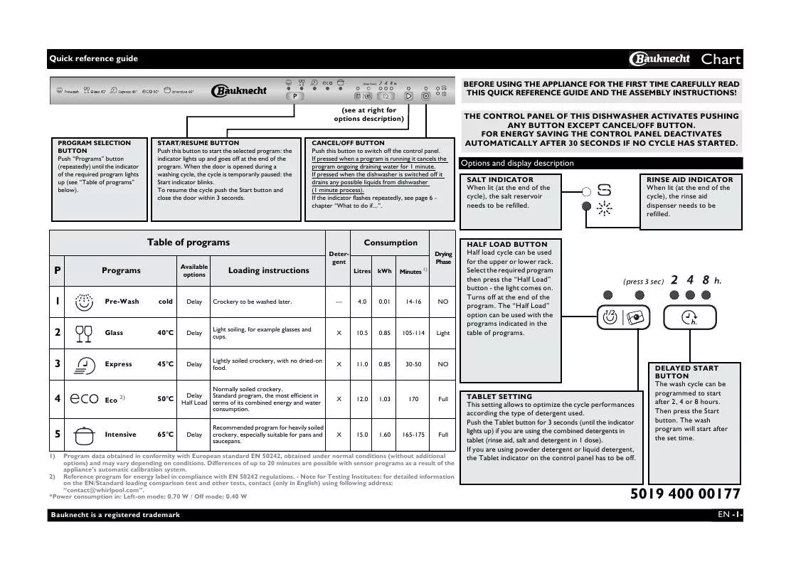 Mode d'emploi WHIRLPOOL GSX 5521