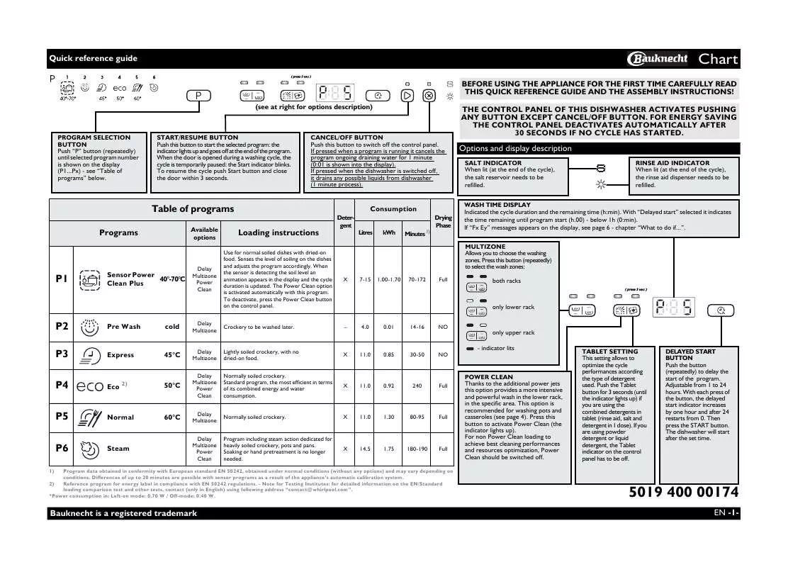 Mode d'emploi WHIRLPOOL GSX 5961