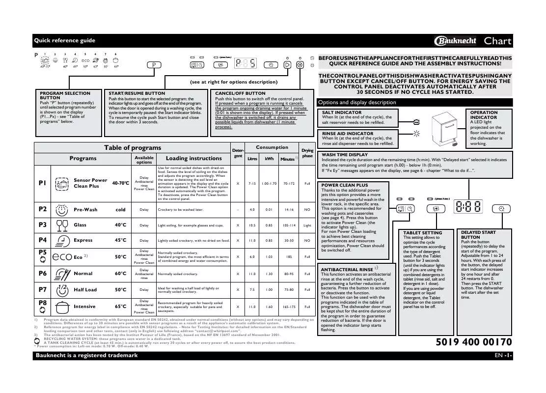 Mode d'emploi WHIRLPOOL GSX 5964