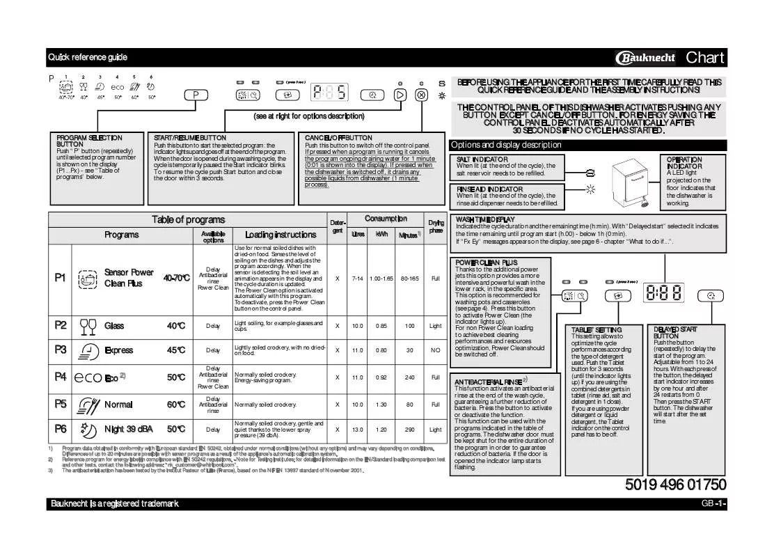 Mode d'emploi WHIRLPOOL GSX PLATINUM 4