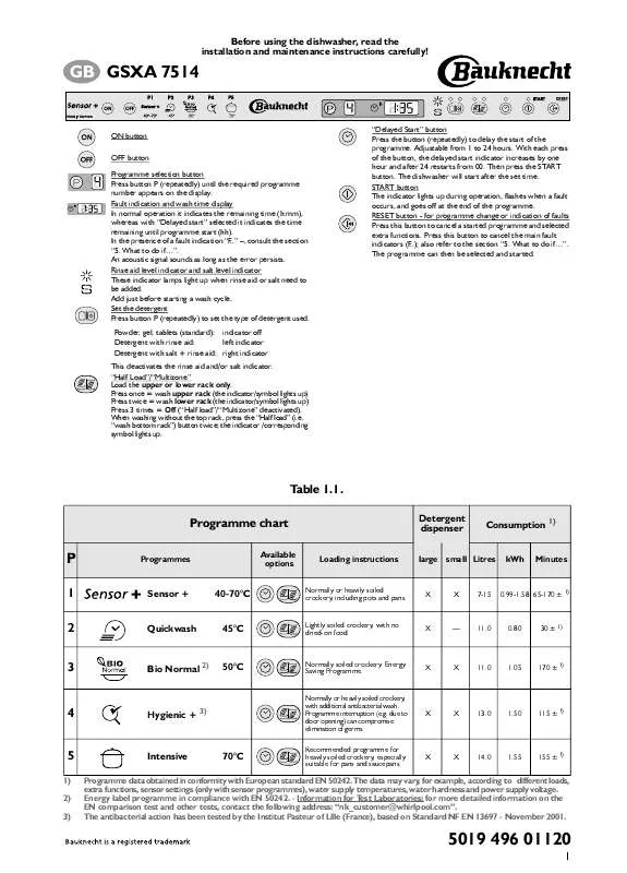 Mode d'emploi WHIRLPOOL GSXA 7514 TR