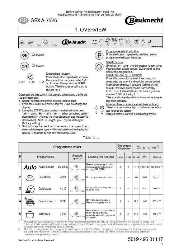 Mode d'emploi WHIRLPOOL GSXA 7525/1