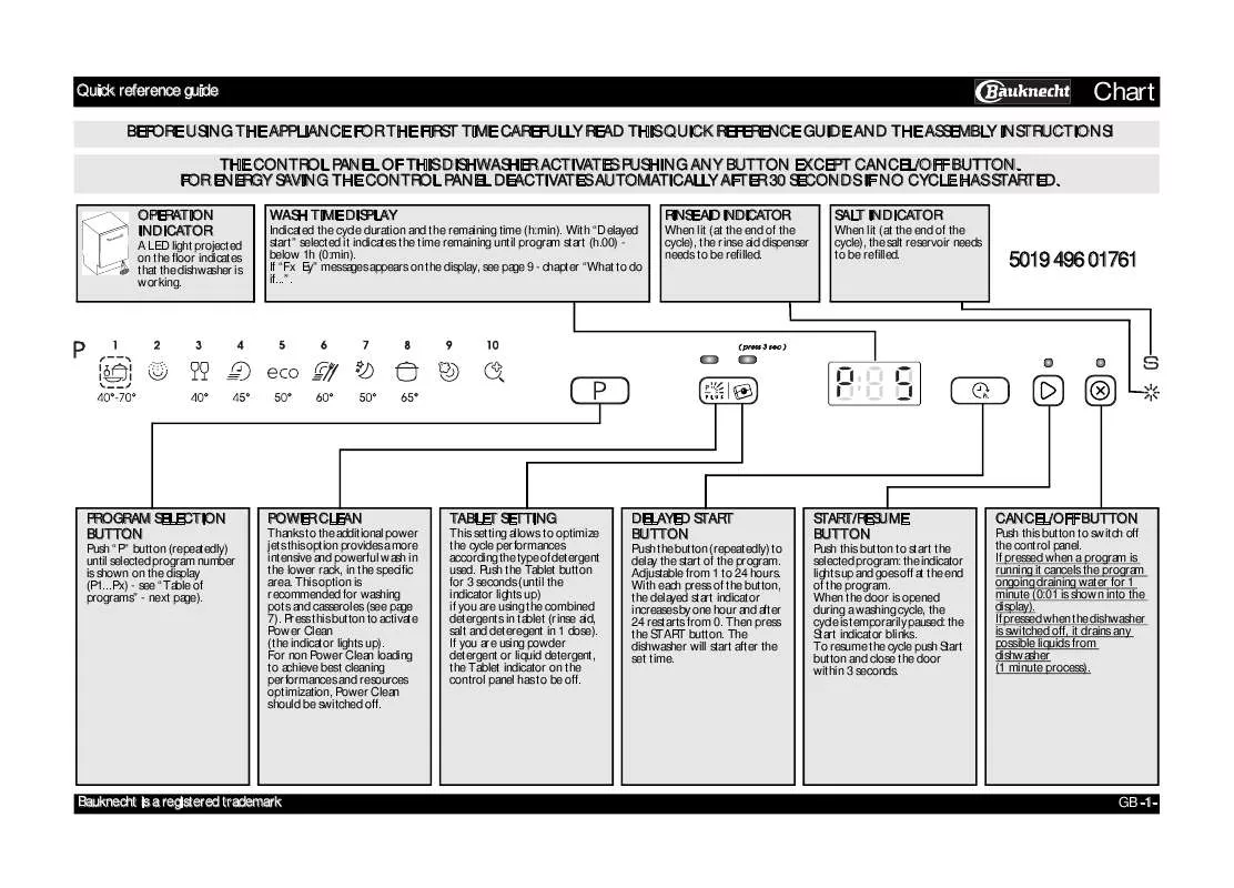 Mode d'emploi WHIRLPOOL GSXK 3992