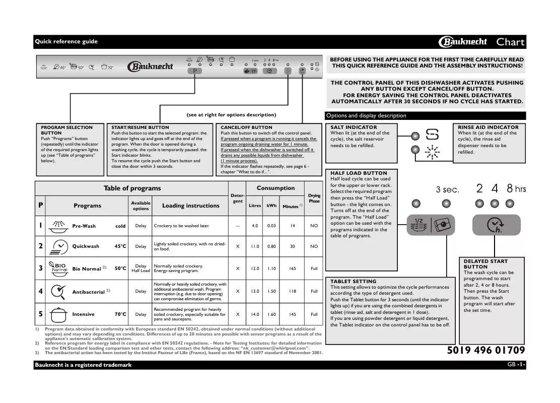 Mode d'emploi WHIRLPOOL GSXK 5010