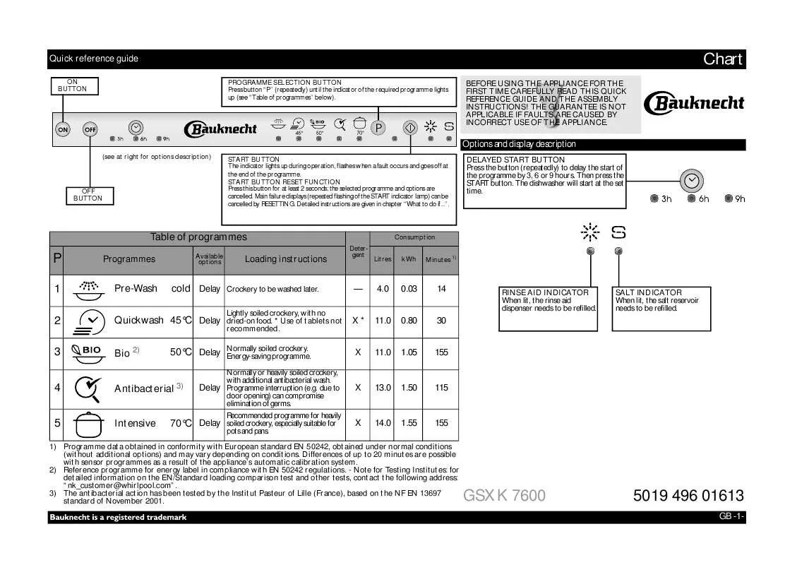 Mode d'emploi WHIRLPOOL GSXK 7600