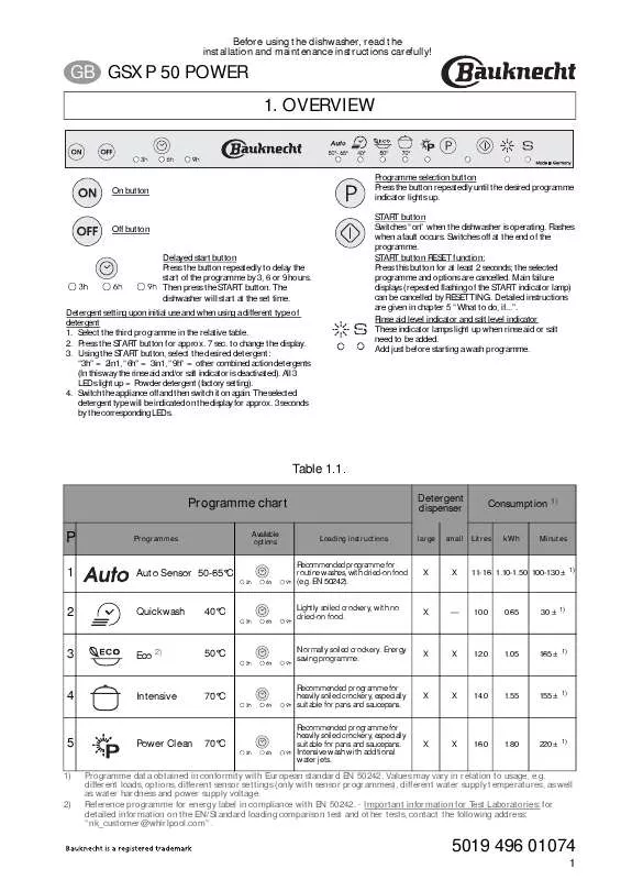 Mode d'emploi WHIRLPOOL GSXP 50/1 POWER