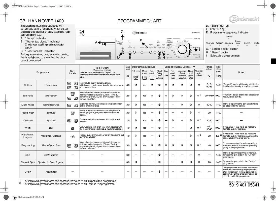 Mode d'emploi WHIRLPOOL HANNOVER 1400