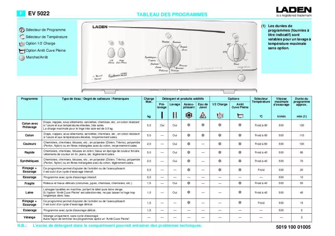 Mode d'emploi WHIRLPOOL KVE 1632/A /BR