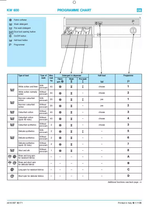 Mode d'emploi WHIRLPOOL KW 600