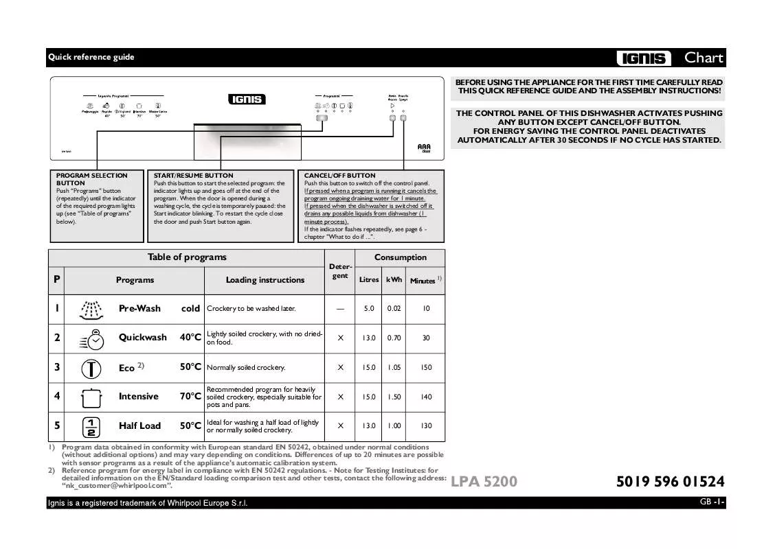 Mode d'emploi WHIRLPOOL LPA 5200