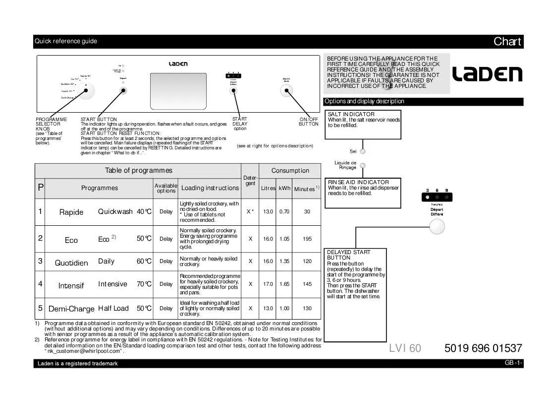 Mode d'emploi WHIRLPOOL LVI 60 IX