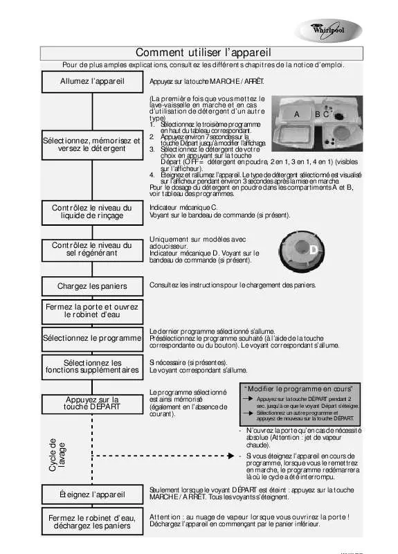 Mode d'emploi WHIRLPOOL MSZ 902 DF (AG)