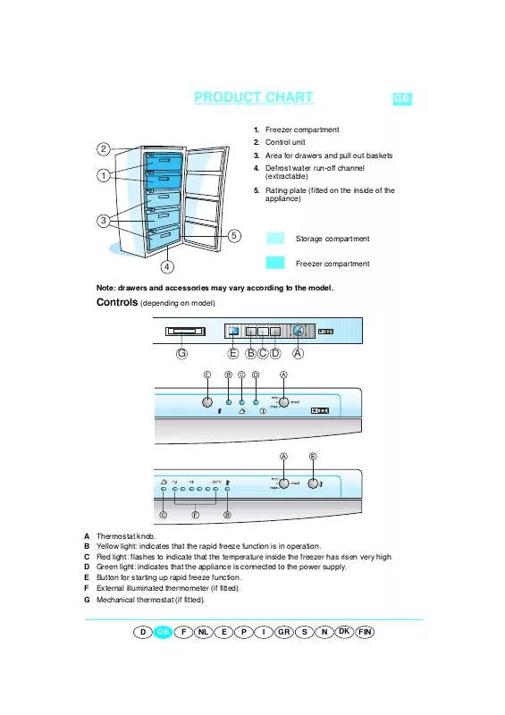 Mode d'emploi WHIRLPOOL MTG 115