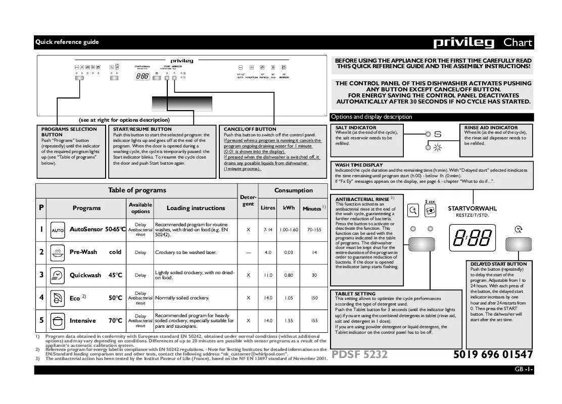 Mode d'emploi WHIRLPOOL PDSF 5232/1 S