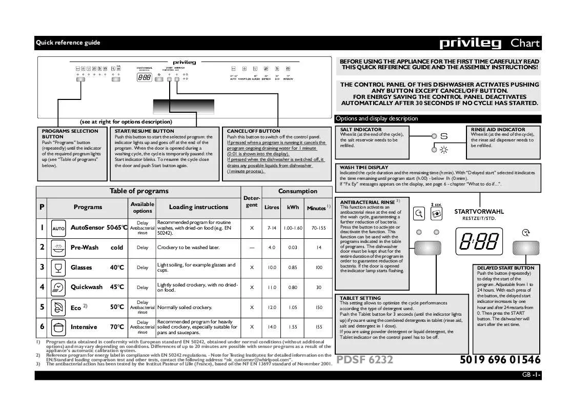 Mode d'emploi WHIRLPOOL PDSF 6232/1 S