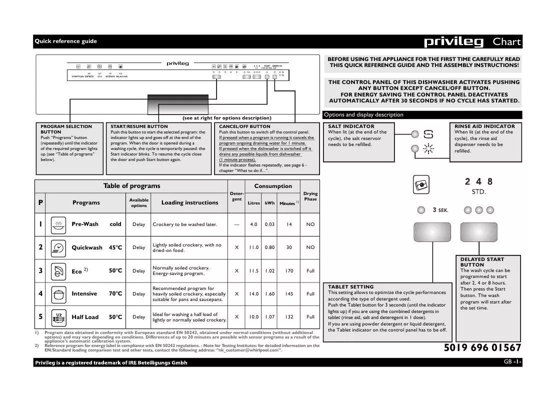 Mode d'emploi WHIRLPOOL PDSI 5081/1 A W