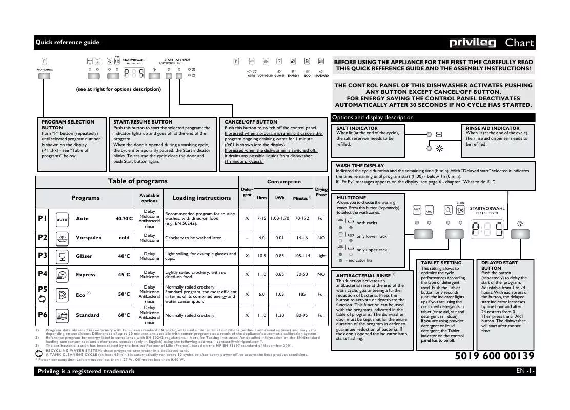 Mode d'emploi WHIRLPOOL PDSI 6122 ST A X