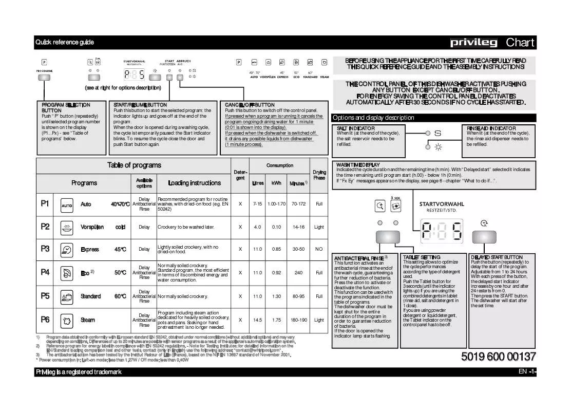 Mode d'emploi WHIRLPOOL PDSI 6232 A X