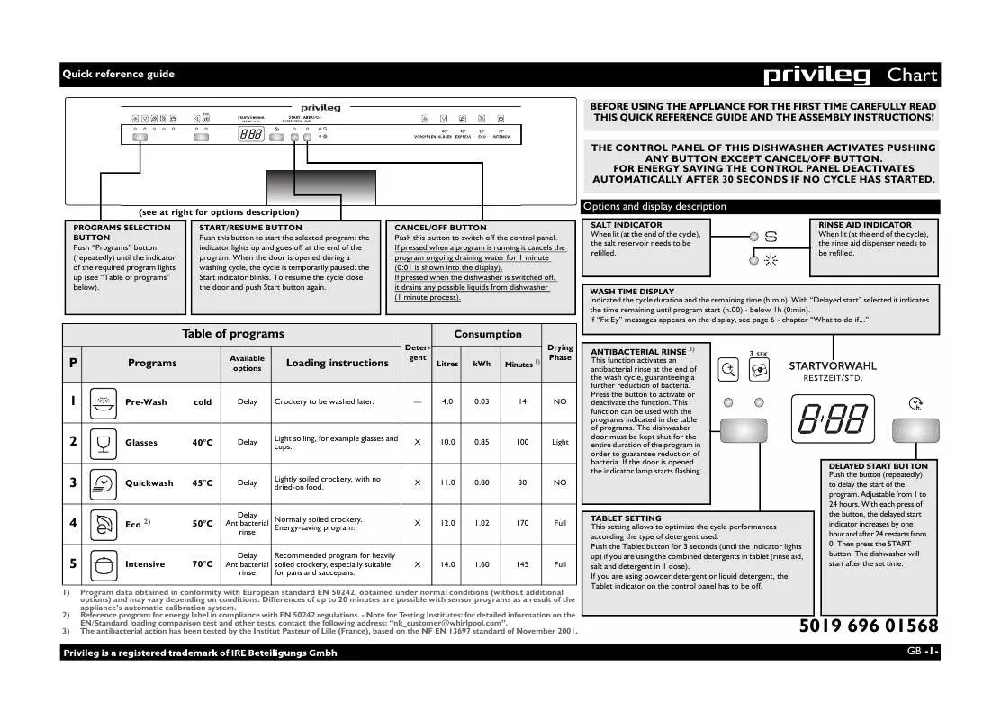 Mode d'emploi WHIRLPOOL PDSU 5072/1 A X