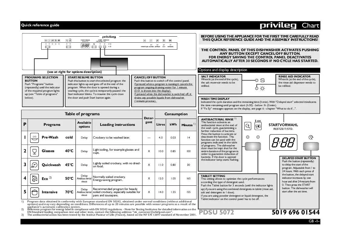 Mode d'emploi WHIRLPOOL PDSU 5072/1 A