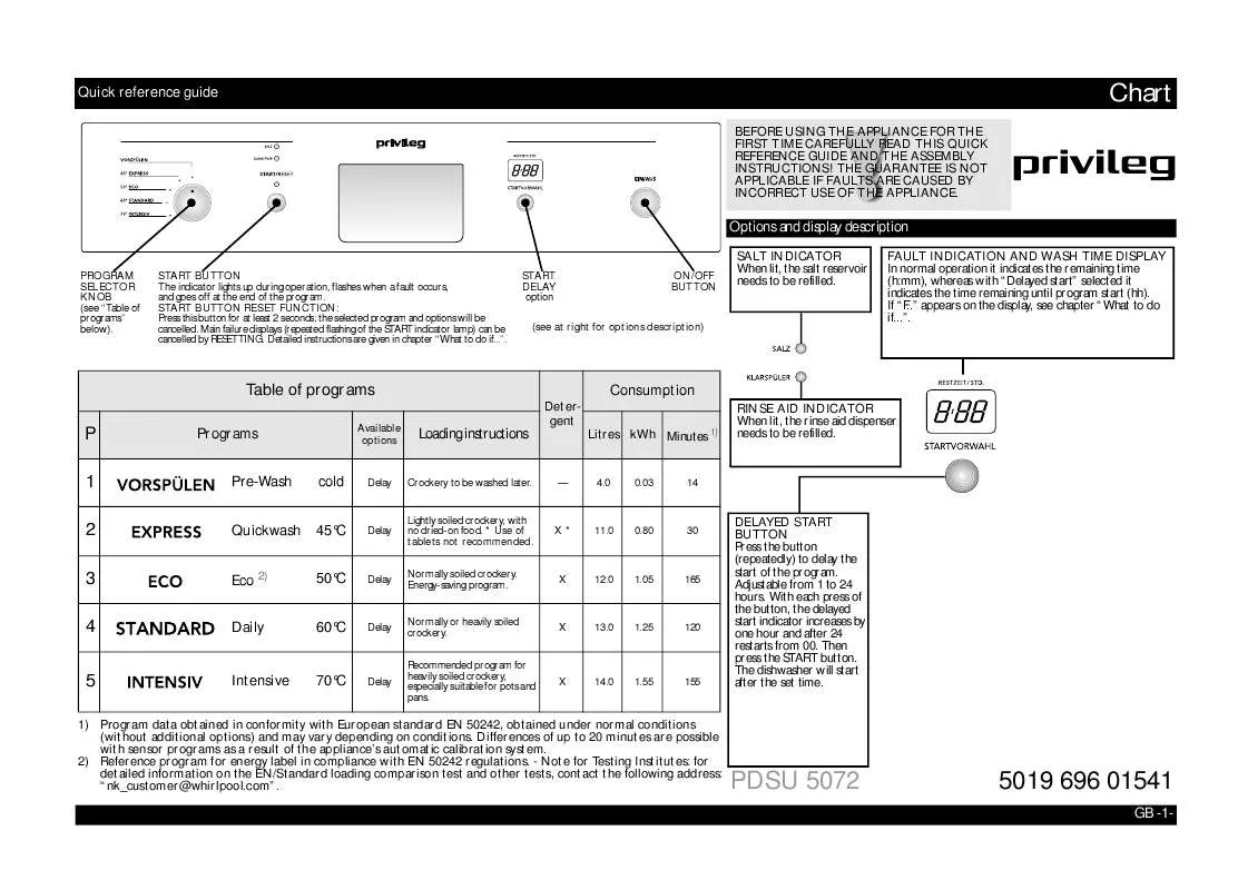 Mode d'emploi WHIRLPOOL PDSU 5072 W