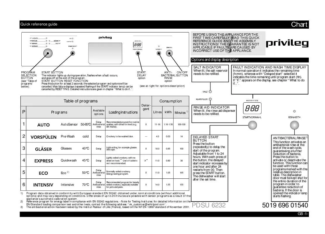 Mode d'emploi WHIRLPOOL PDSU 6232