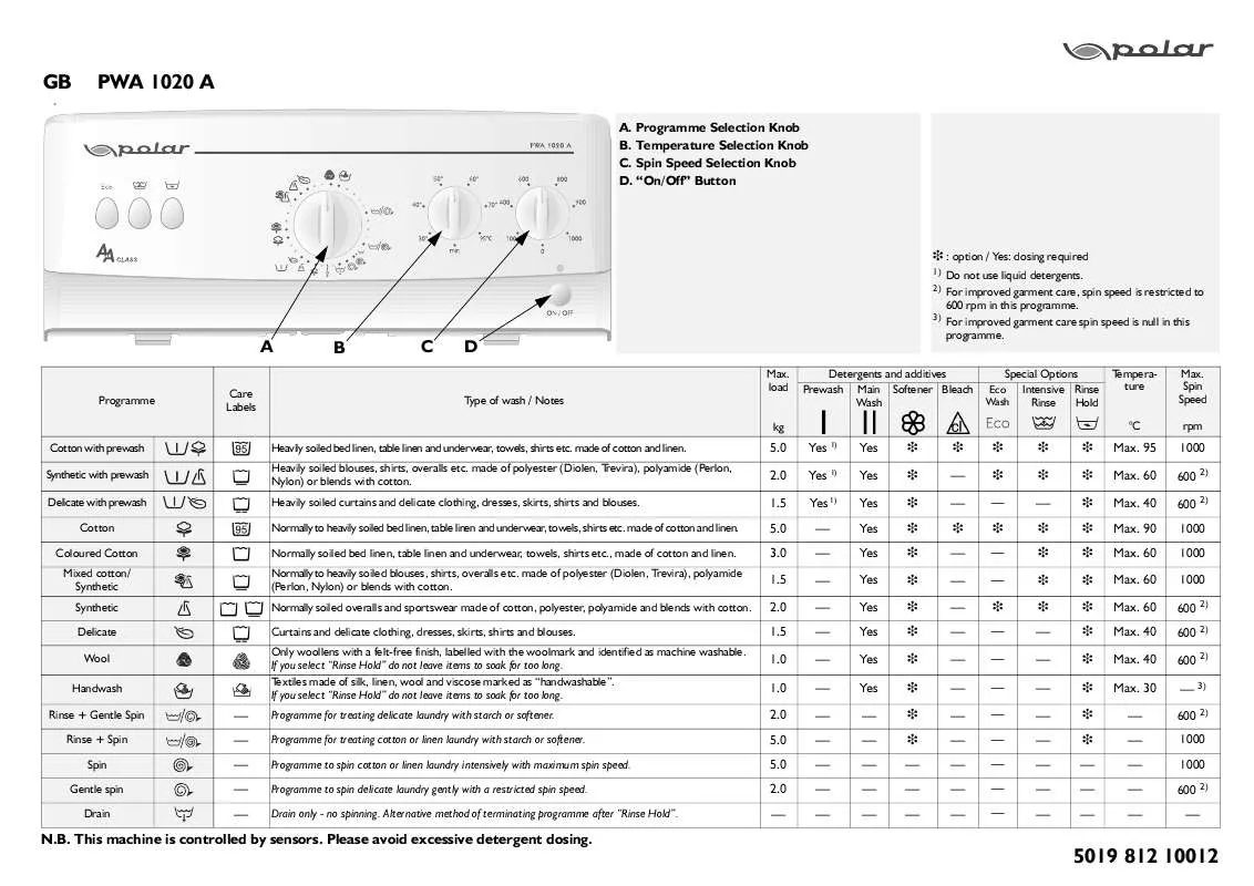 Mode d'emploi WHIRLPOOL PWA 1020 A