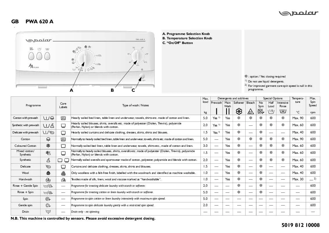 Mode d'emploi WHIRLPOOL PWA 620A/P