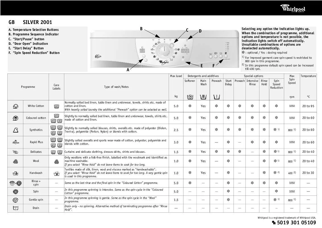 Mode d'emploi WHIRLPOOL SILVER 2001