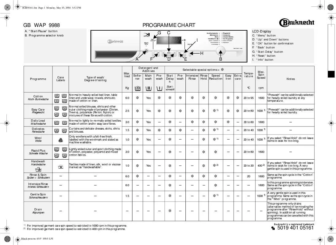 Mode d'emploi WHIRLPOOL STUTTGART 1212