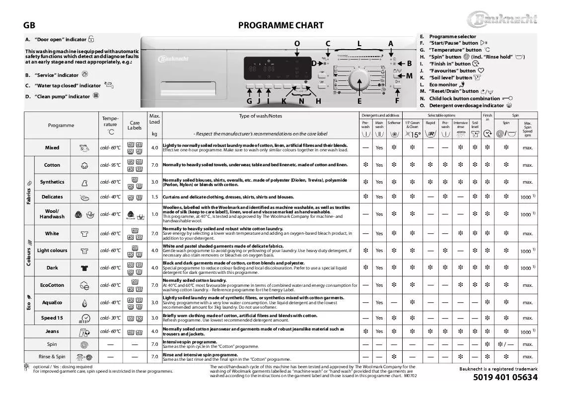 Mode d'emploi WHIRLPOOL SUPER ECO 7425