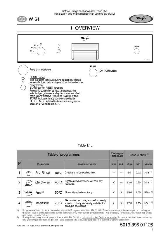 Mode d'emploi WHIRLPOOL W 64/1 IX