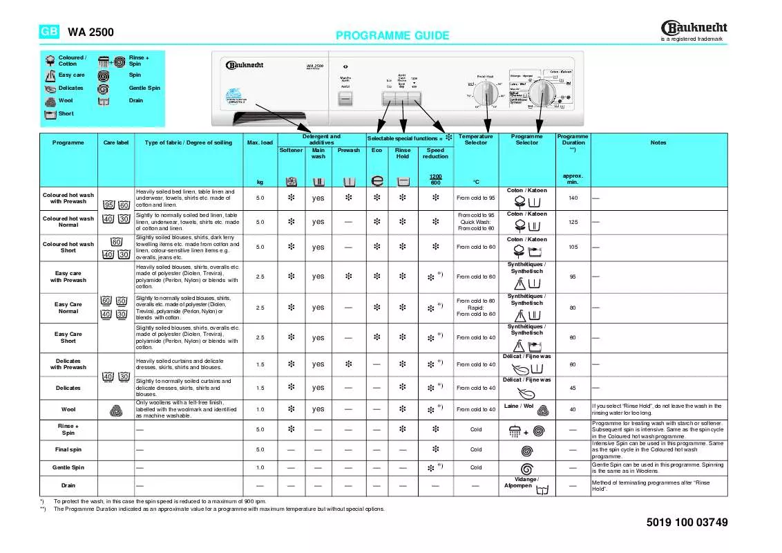 Mode d'emploi WHIRLPOOL WA 2500