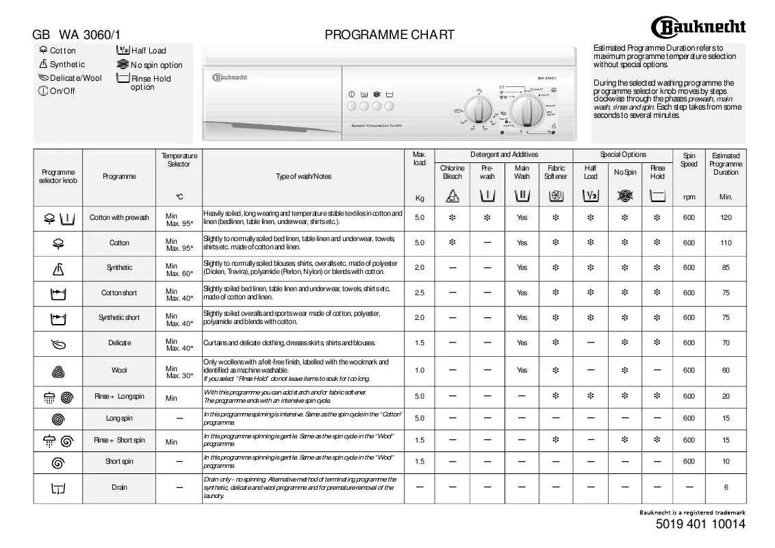 Mode d'emploi WHIRLPOOL WA 3060/1