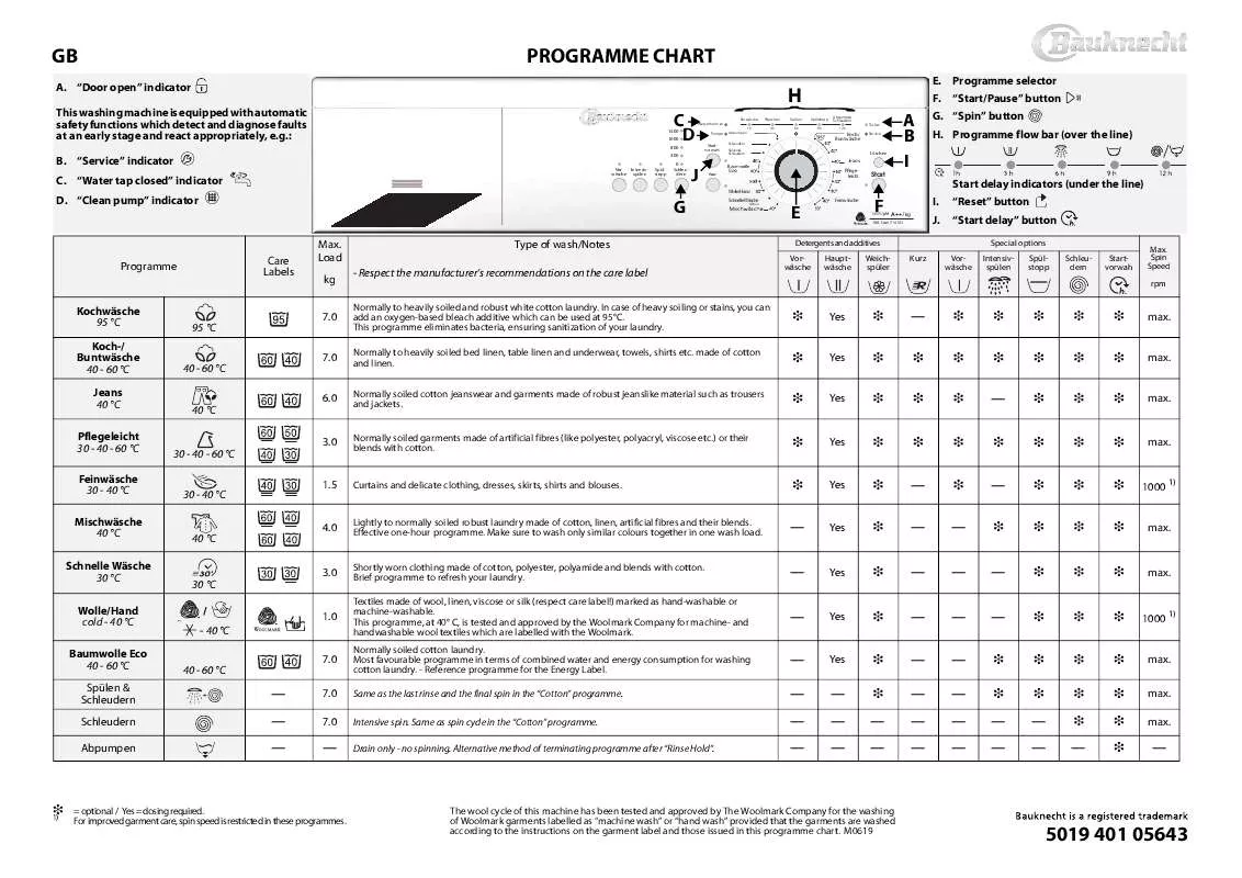 Mode d'emploi WHIRLPOOL WA CARE 714 SD