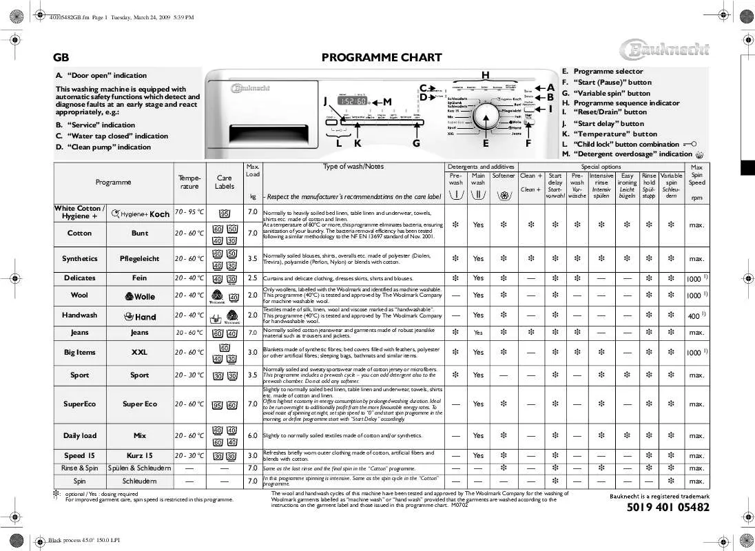 Mode d'emploi WHIRLPOOL WA ECOSTYLE 90