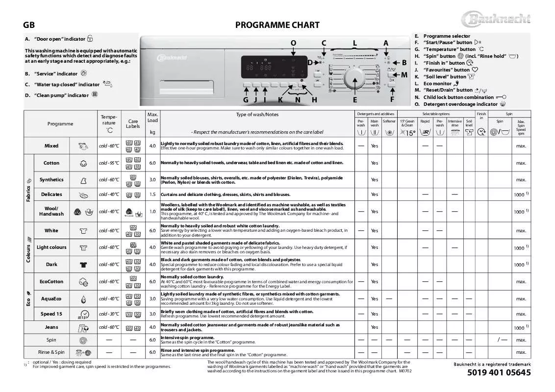 Mode d'emploi WHIRLPOOL WA PLATINUM 66 BW