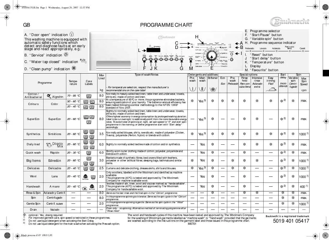 Mode d'emploi WHIRLPOOL WAK 8507 BK