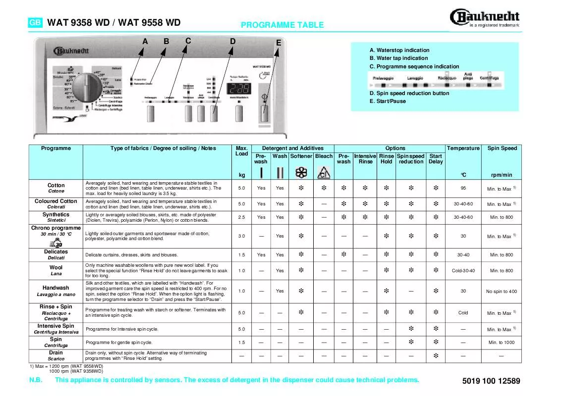 Mode d'emploi WHIRLPOOL WAT 9558WD