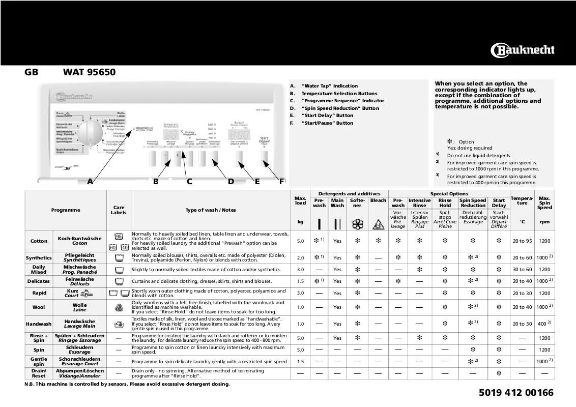 Mode d'emploi WHIRLPOOL WAT 95650/1