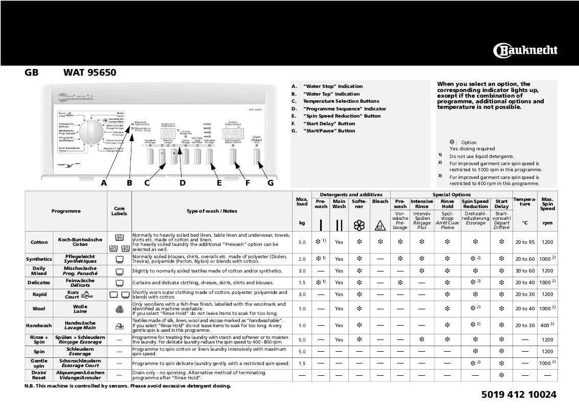 Mode d'emploi WHIRLPOOL WAT 95650/2