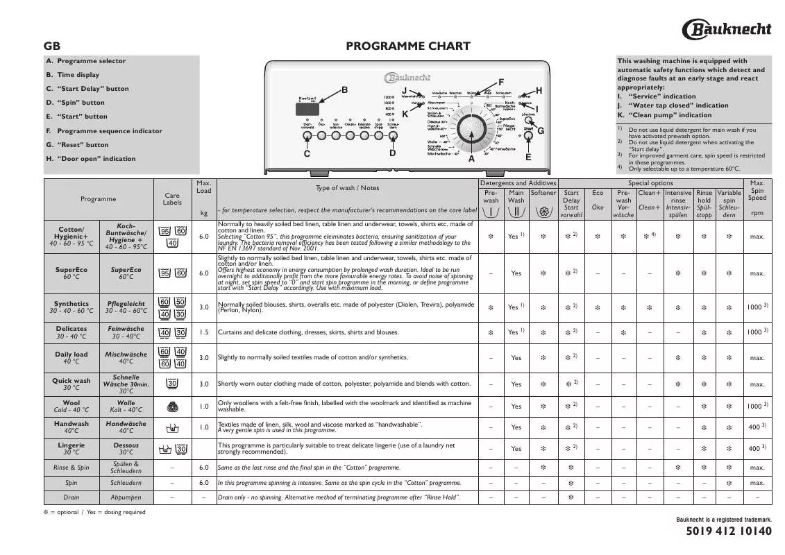 Mode d'emploi WHIRLPOOL WAT PL 960 DI